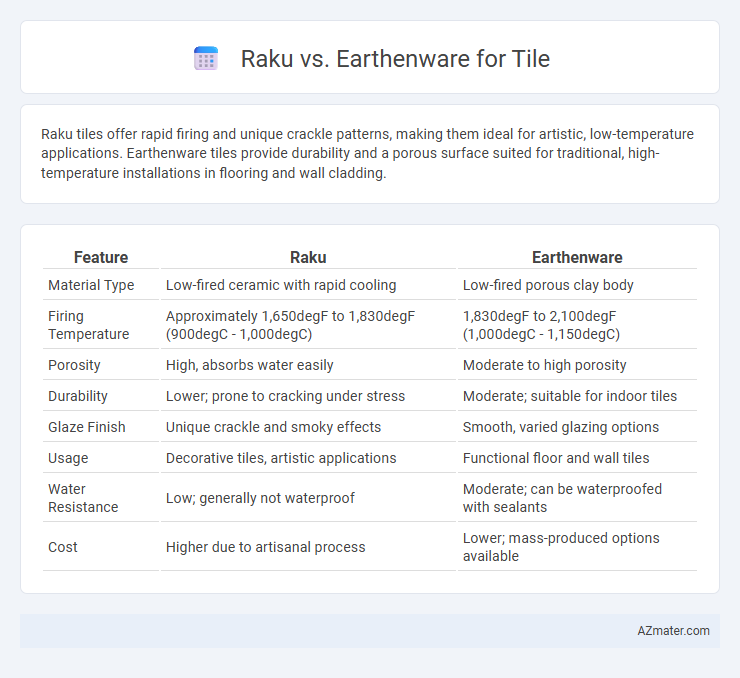 Raku vs. Earthenware for Tile - What is The Difference?