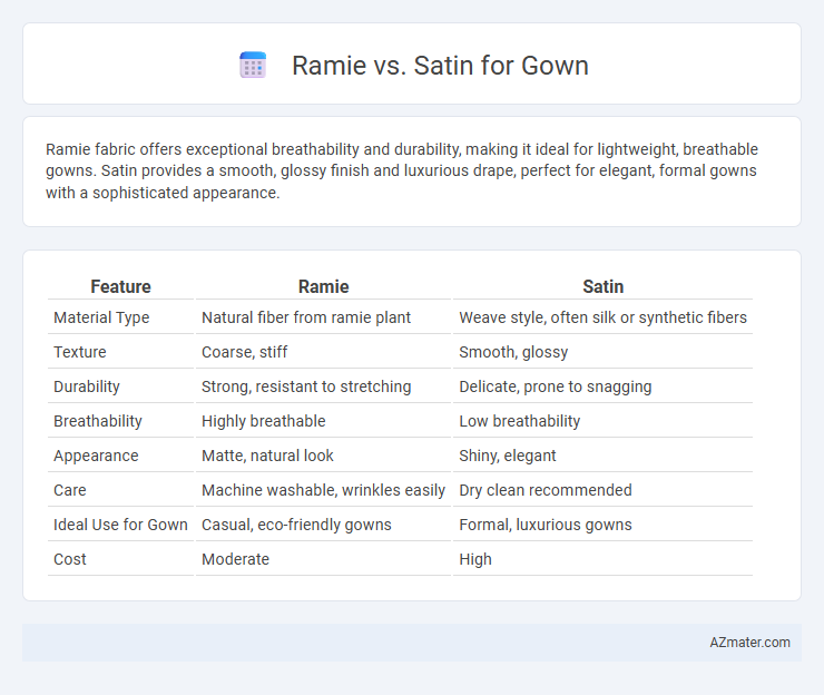 Ramie vs. Satin for Gown - What is The Difference?