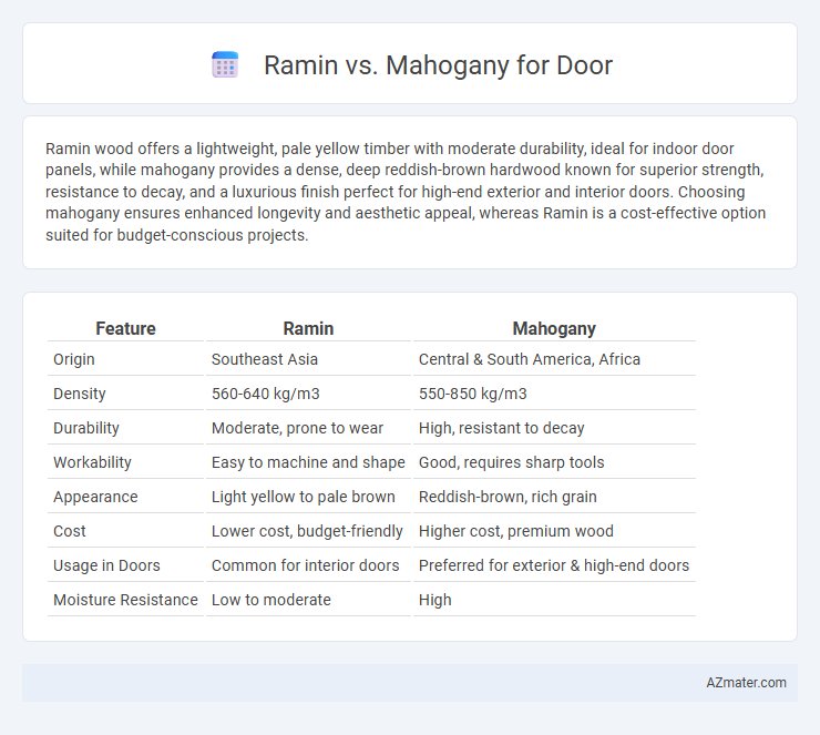 Ramin vs. Mahogany for Door - What is The Difference?