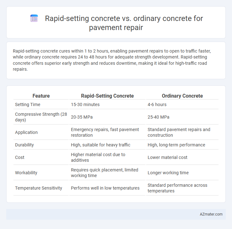 Rapid-setting concrete vs. ordinary concrete for pavement repair - What is The Difference?