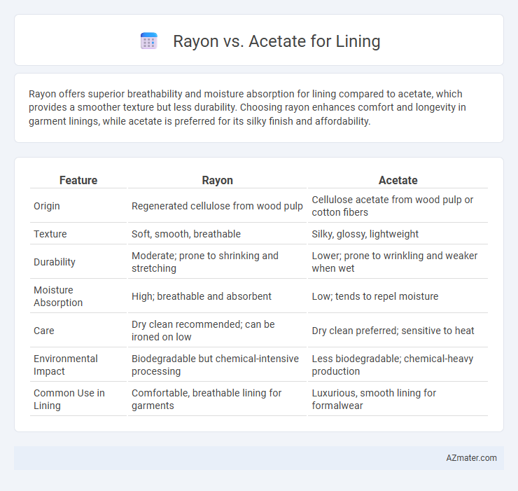 Rayon vs. Acetate for Lining - What is The Difference?