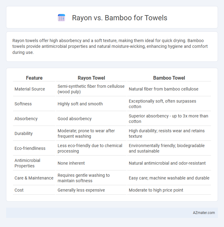 Rayon vs. Bamboo for Towels - What is The Difference?