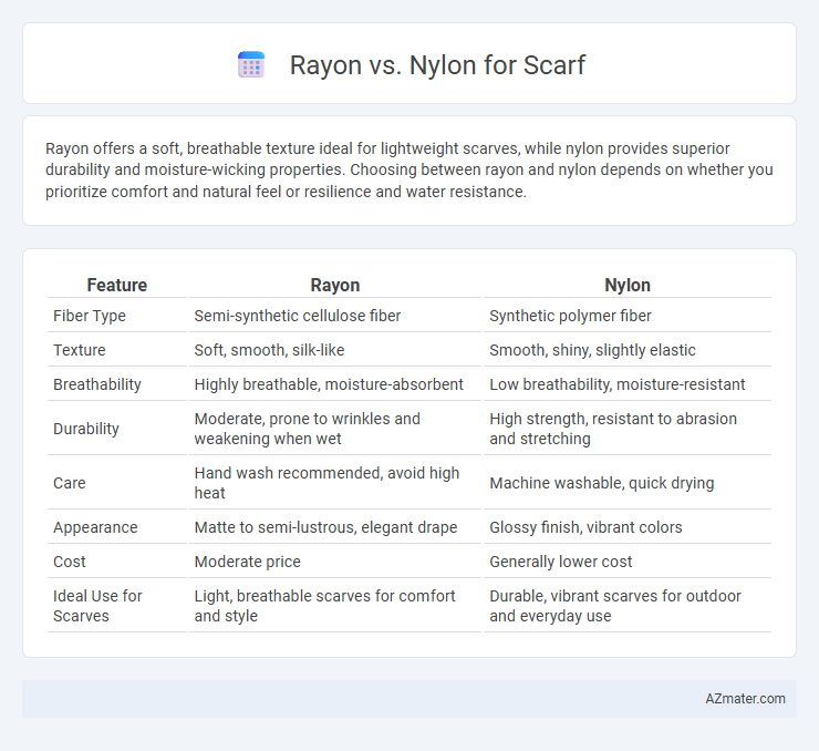 Rayon vs. Nylon for Scarf - What is The Difference?
