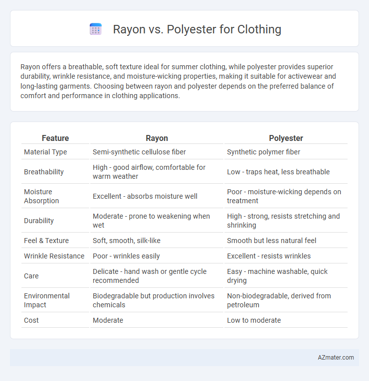Rayon vs. Polyester for Clothing - What is The Difference?