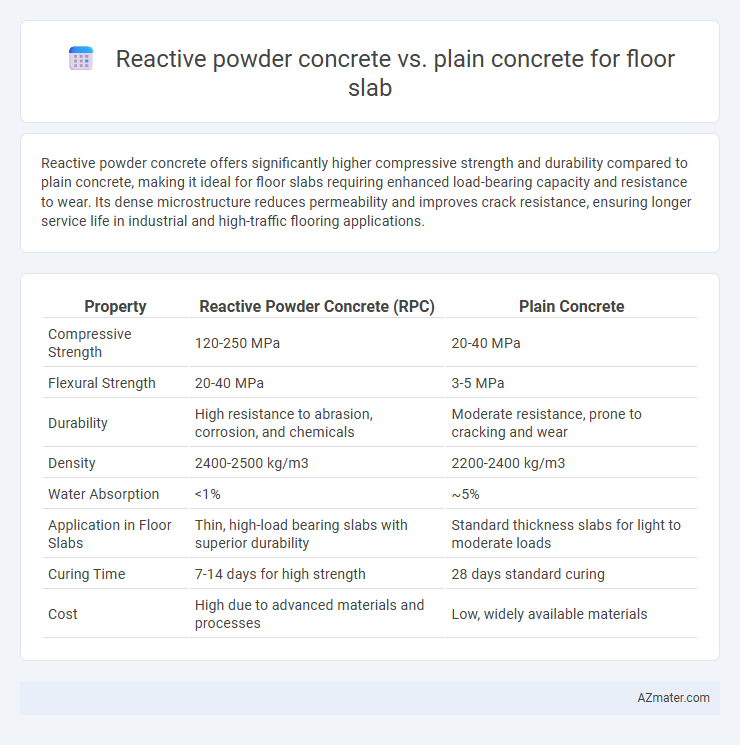 Reactive powder concrete vs. plain concrete for floor slab - What is The Difference?