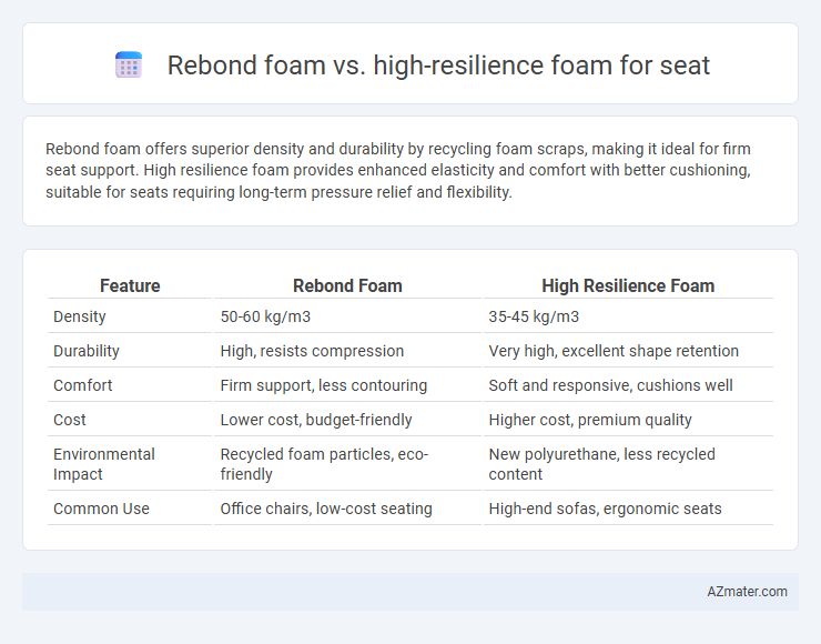 Rebond foam vs. high-resilience foam for seat - What is The Difference?
