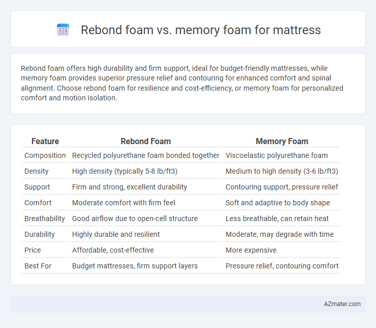 Rebond foam vs. memory foam for mattress - What is The Difference?
