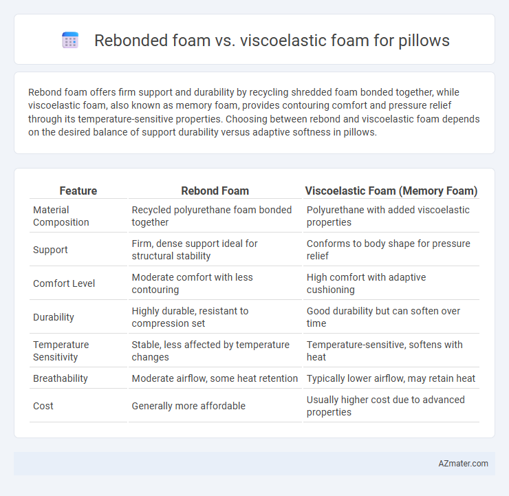 Rebonded foam vs. viscoelastic foam for pillows - What is The Difference?
