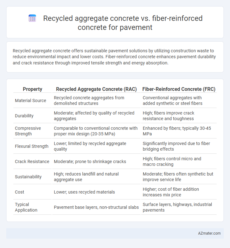 Recycled aggregate concrete vs. fiber-reinforced concrete for pavement - What is The Difference?