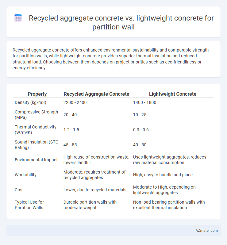 Recycled aggregate concrete vs. lightweight concrete for partition wall - What is The Difference?