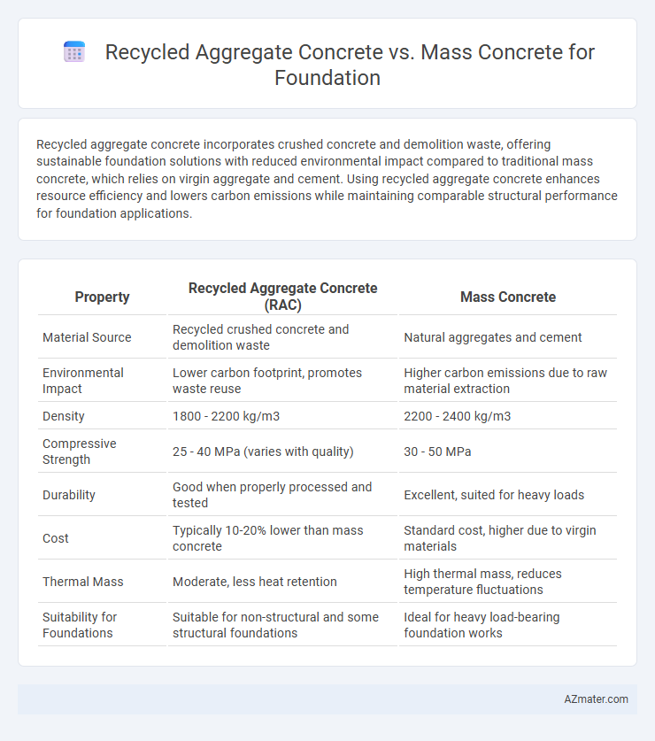 Recycled Aggregate Concrete vs. Mass Concrete for Foundation - What is The Difference?