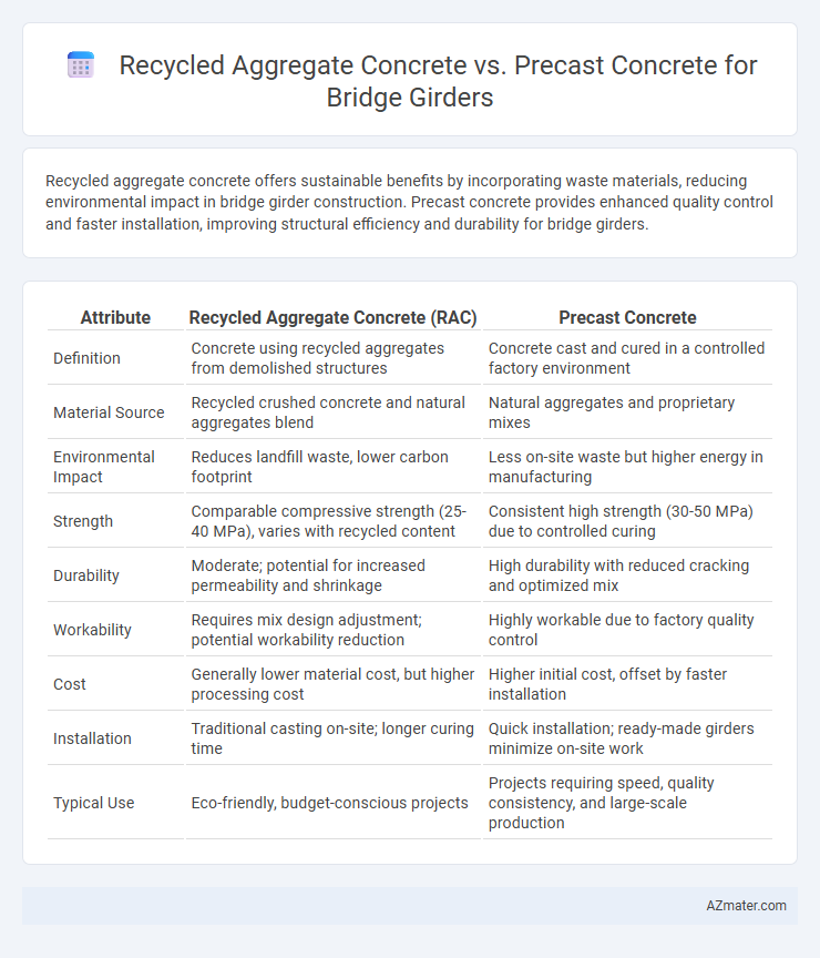 Recycled Aggregate Concrete vs. Precast Concrete for Bridge Girders - What is The Difference?