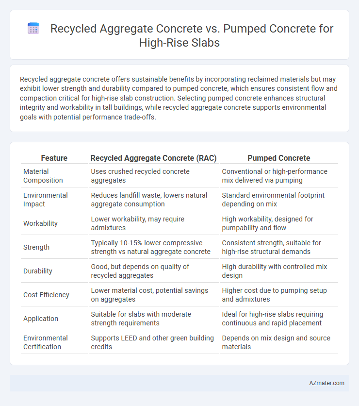 Recycled Aggregate Concrete vs. Pumped Concrete for High-Rise Slabs - What is The Difference?