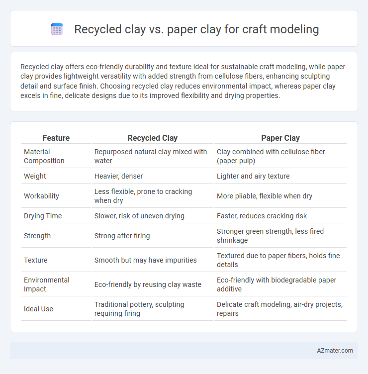 Recycled clay vs. paper clay for craft modeling - What is The Difference?