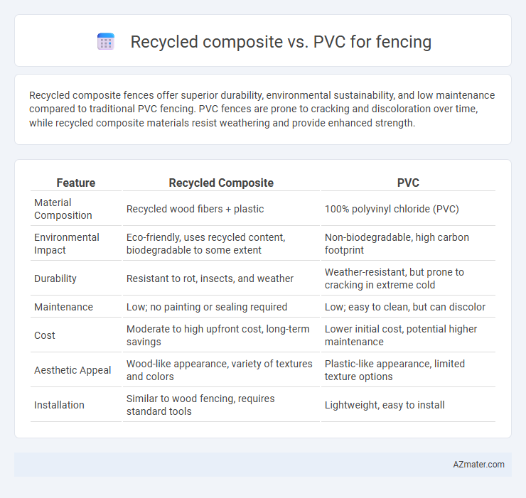 Recycled composite vs. PVC for fencing - What is The Difference?