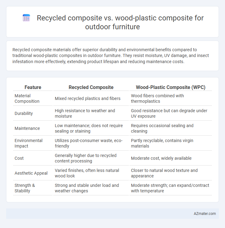 Recycled composite vs. wood-plastic composite for outdoor furniture - What is The Difference?