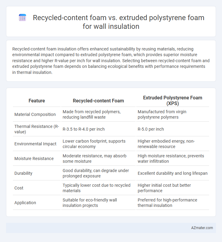 Recycled-content foam vs. extruded polystyrene foam for wall insulation - What is The Difference?