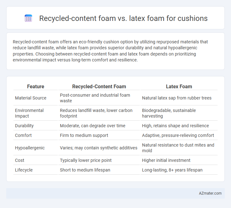 Recycled-content foam vs. latex foam for cushions - What is The Difference?