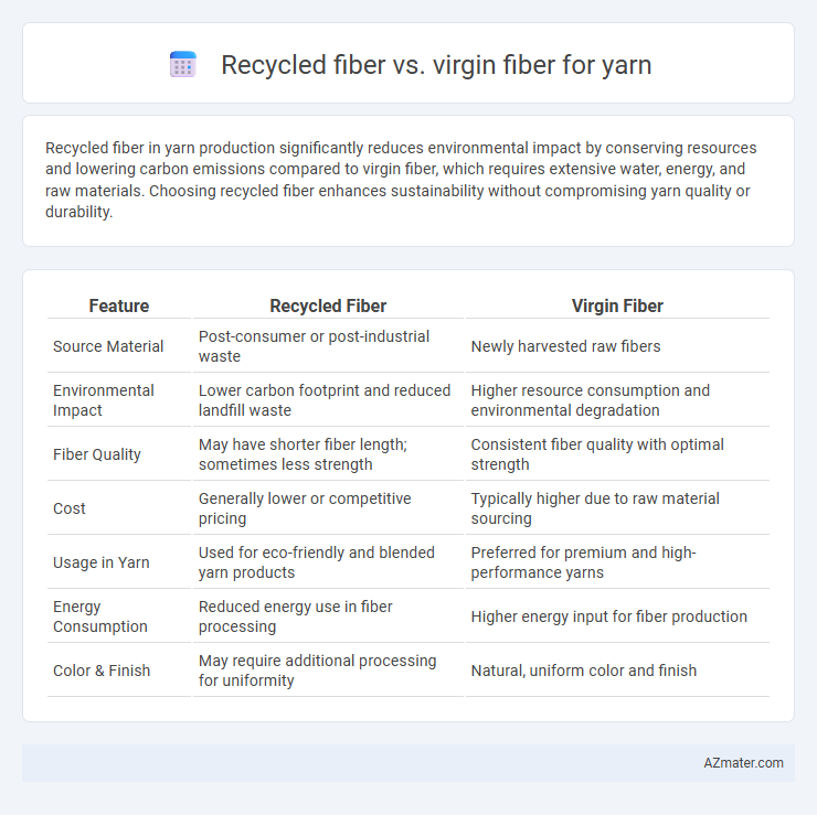 Recycled fiber vs. virgin fiber for yarn - What is The Difference?