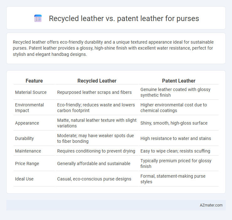 Recycled leather vs. patent leather for purses - What is The Difference?