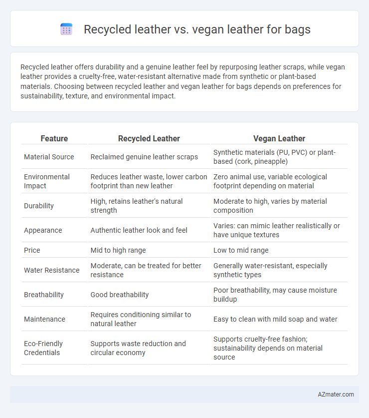 Recycled leather vs. vegan leather for bags - What is The Difference?