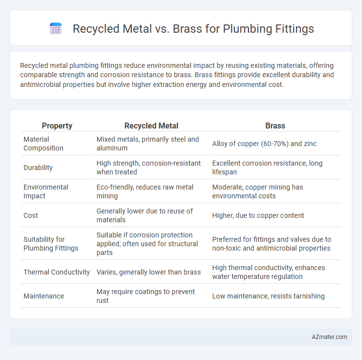 Recycled Metal vs. Brass for Plumbing Fittings - What is The Difference?
