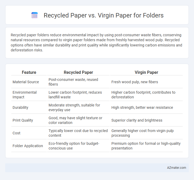 Recycled Paper vs. Virgin Paper for Folders - What is The Difference?