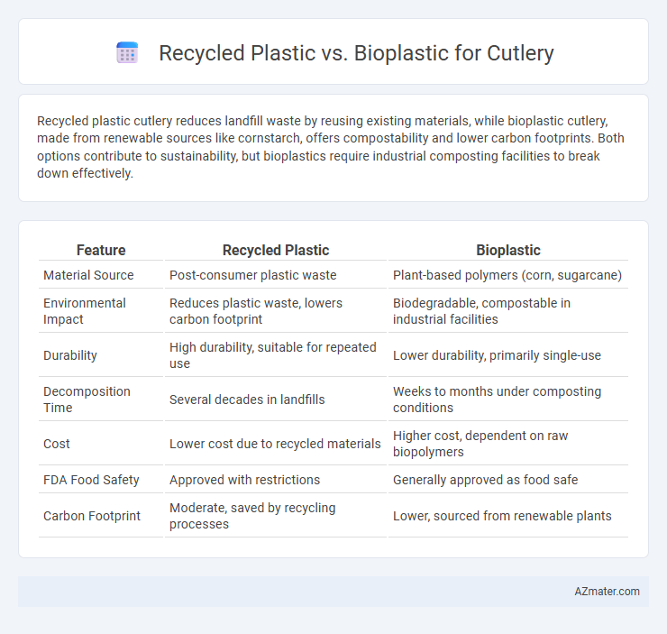 Recycled Plastic vs. Bioplastic for Cutlery - What is The Difference?