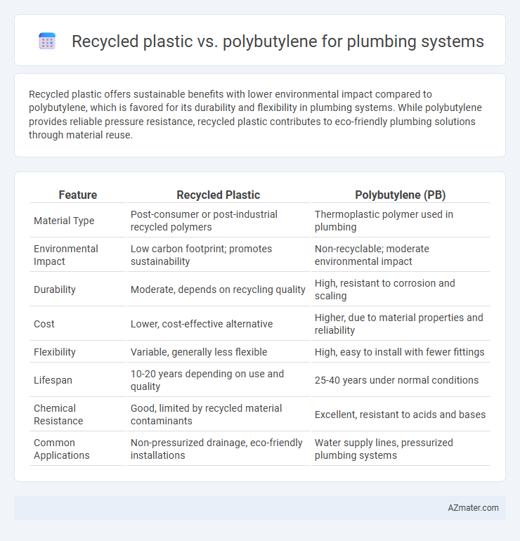 Recycled plastic vs. polybutylene for plumbing systems - What is The Difference?