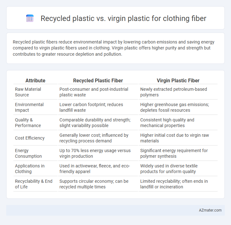 Recycled plastic vs. virgin plastic for clothing fiber - What is The Difference?
