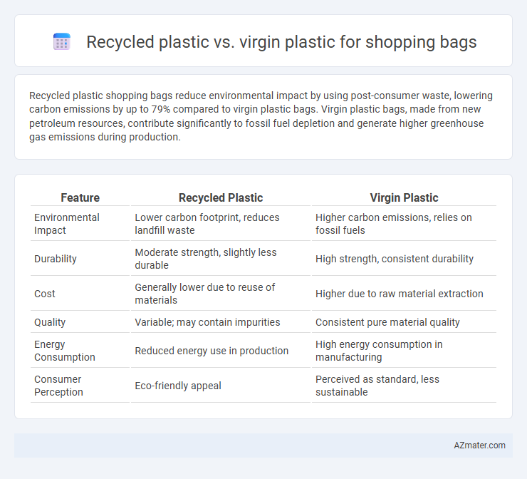 Recycled plastic vs. virgin plastic for shopping bags - What is The Difference?