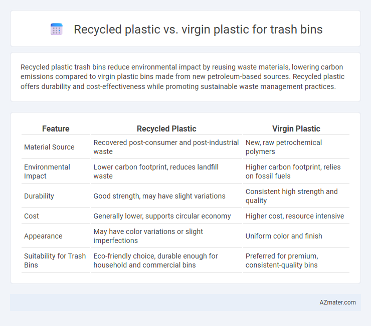 Recycled plastic vs. virgin plastic for trash bins - What is The Difference?