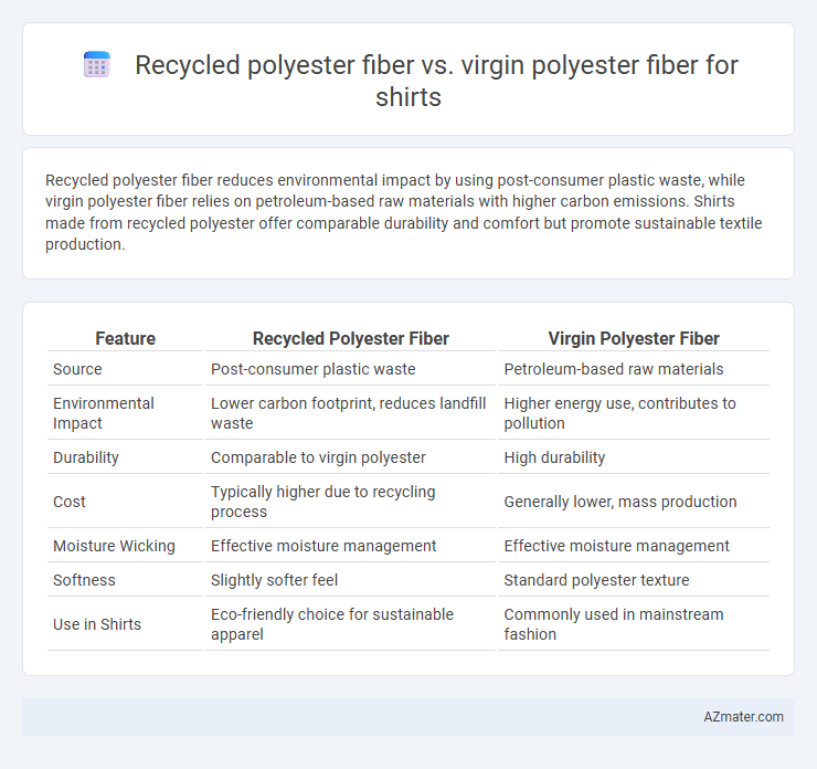 Recycled polyester fiber vs. virgin polyester fiber for shirts - What is The Difference?