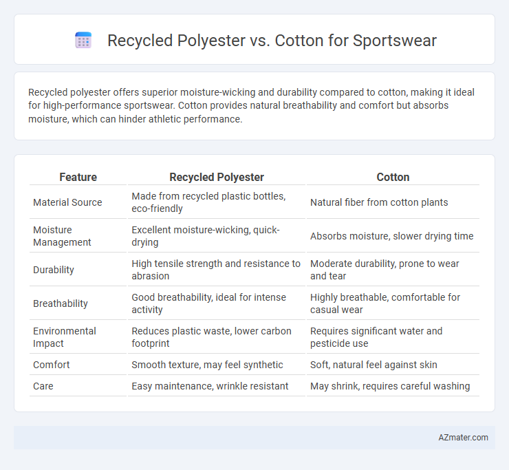 Recycled Polyester vs. Cotton for Sportswear - What is The Difference?