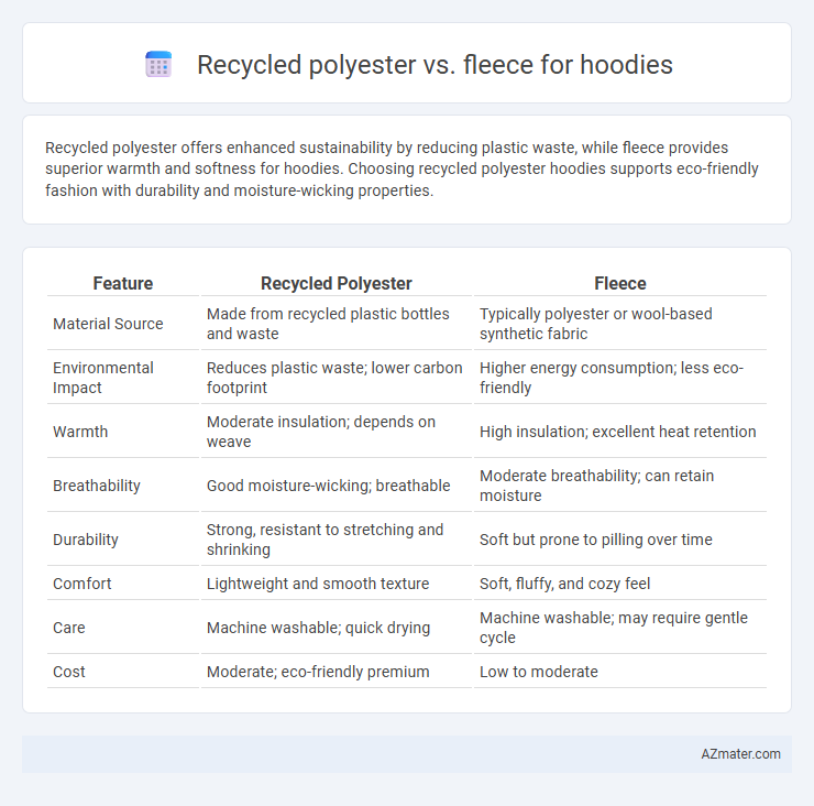 Recycled polyester vs. fleece for hoodies - What is The Difference?