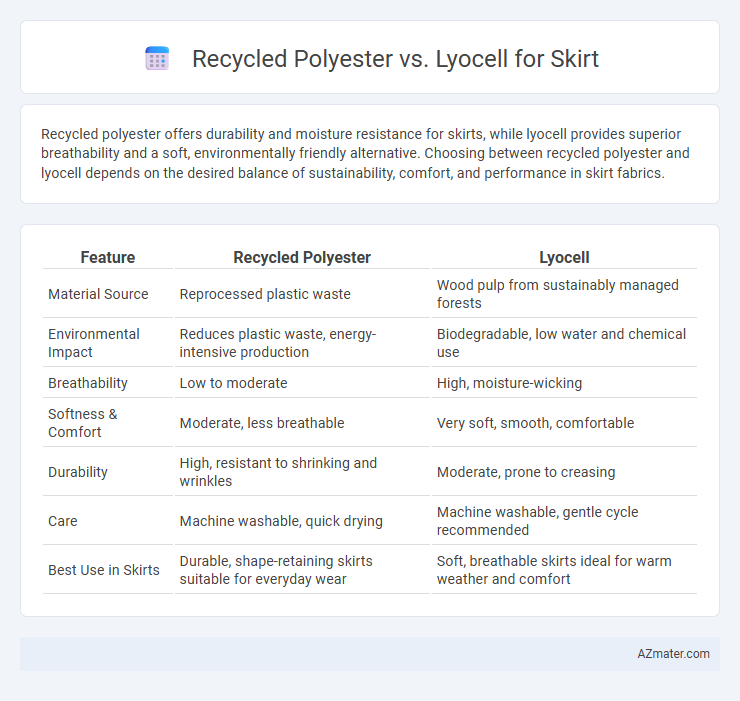 Recycled Polyester vs. Lyocell for Skirt - What is The Difference?