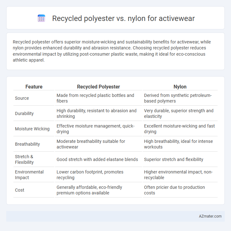 Recycled polyester vs. nylon for activewear - What is The Difference?