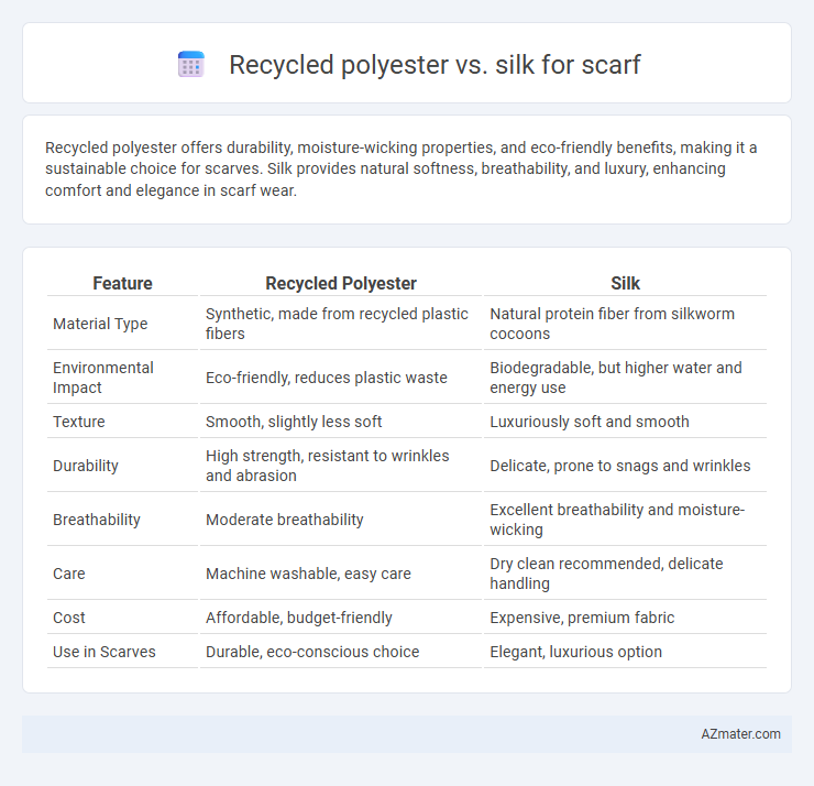 Recycled polyester vs. silk for scarf - What is The Difference?