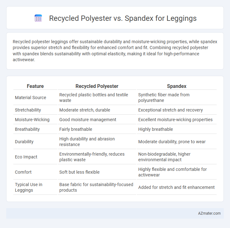 Recycled Polyester vs. Spandex for Leggings - What is The Difference?