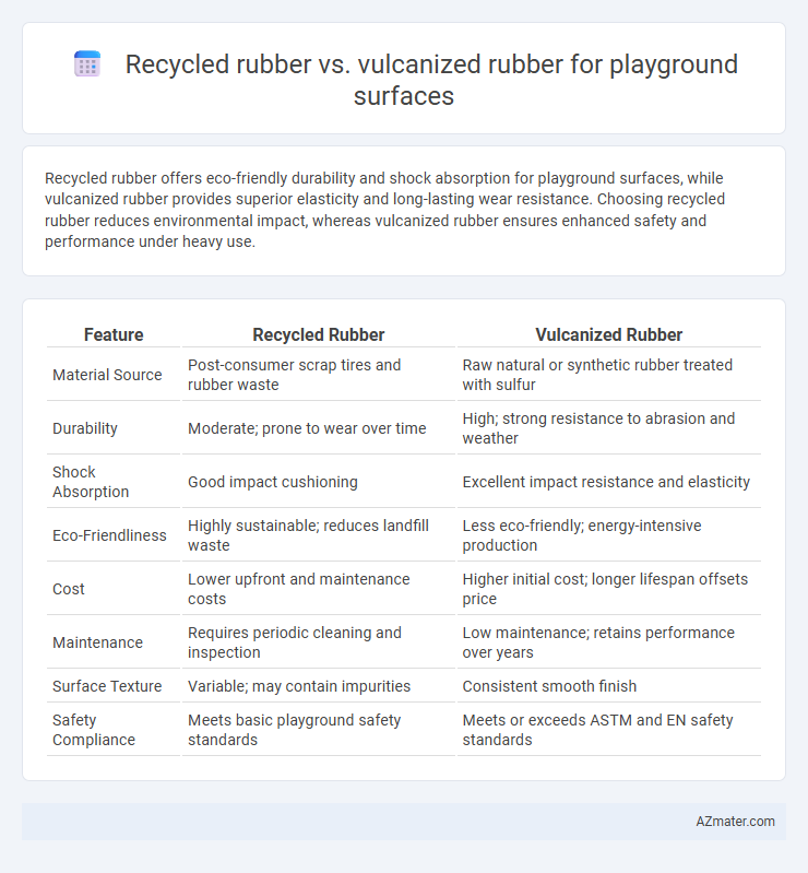 Recycled rubber vs. vulcanized rubber for playground surfaces - What is The Difference?