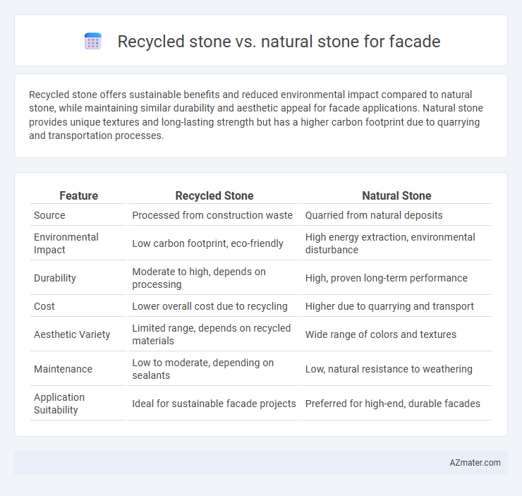 Recycled stone vs. natural stone for facade - What is The Difference?