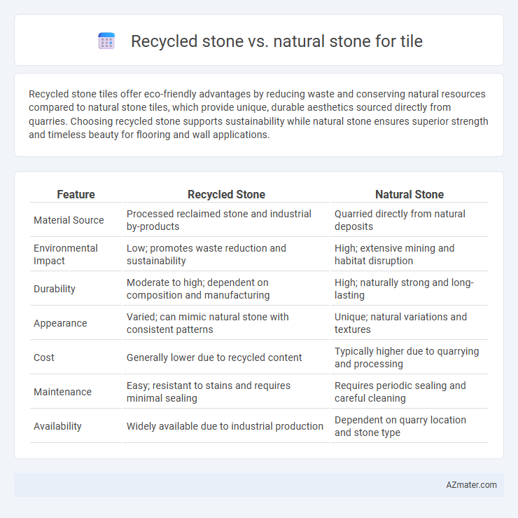 Recycled stone vs. natural stone for tile - What is The Difference?