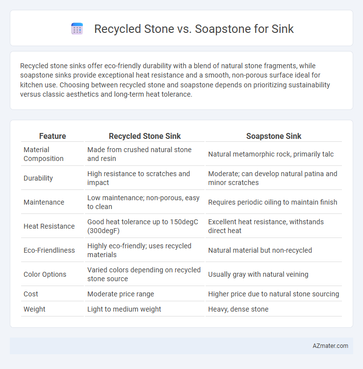 Recycled Stone vs. Soapstone for Sink - What is The Difference?