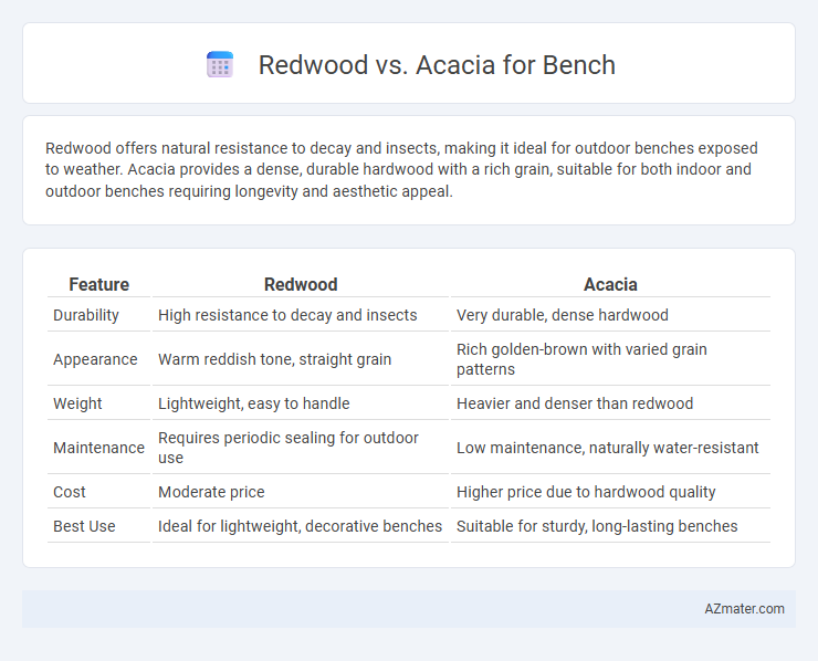 Redwood vs. Acacia for Bench - What is The Difference?