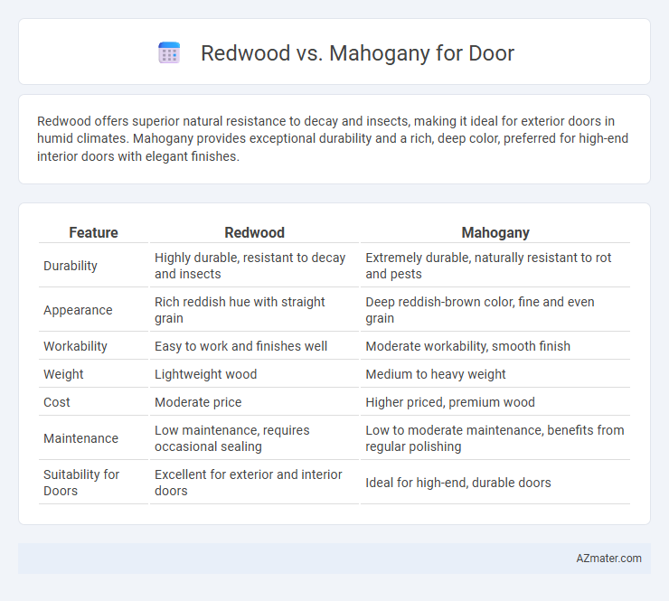 Redwood vs. Mahogany for Door - What is The Difference?