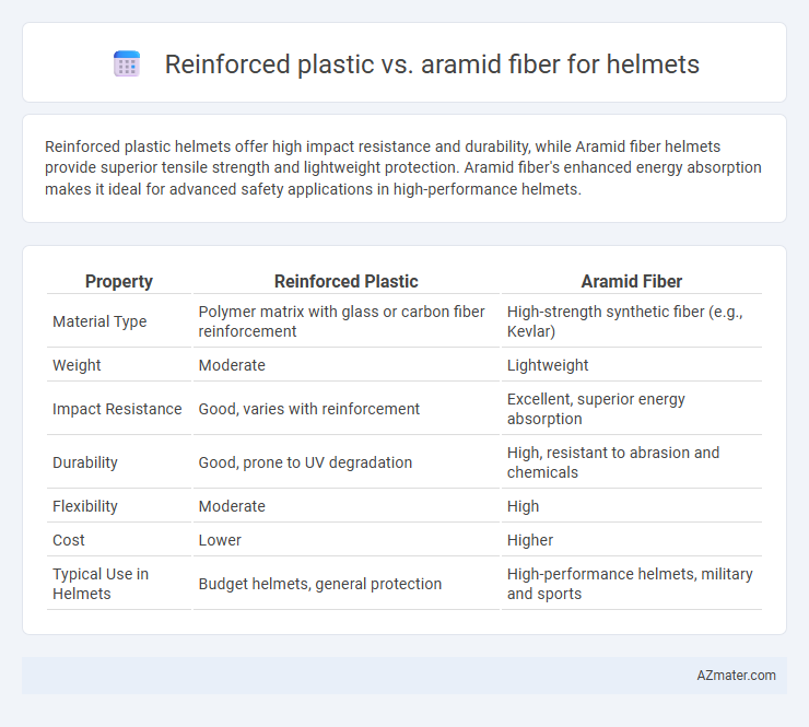 Reinforced plastic vs. aramid fiber for helmets - What is The Difference?