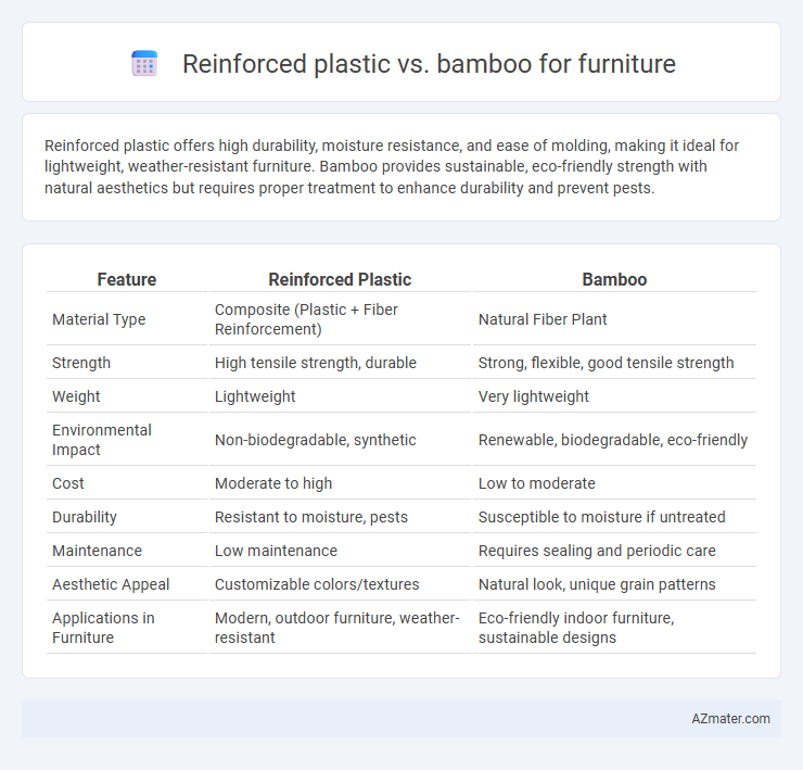 Reinforced plastic vs. bamboo for furniture - What is The Difference?