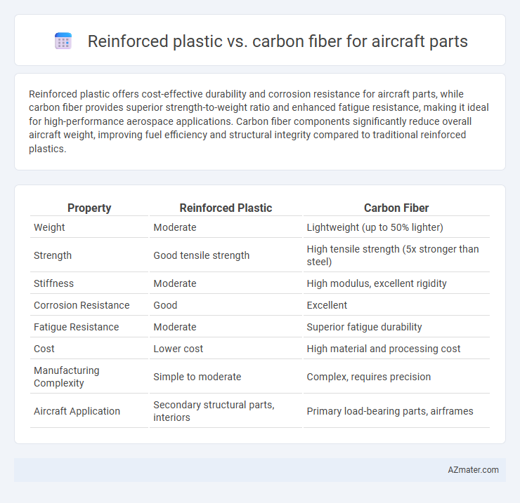 Reinforced plastic vs. carbon fiber for aircraft parts - What is The Difference?