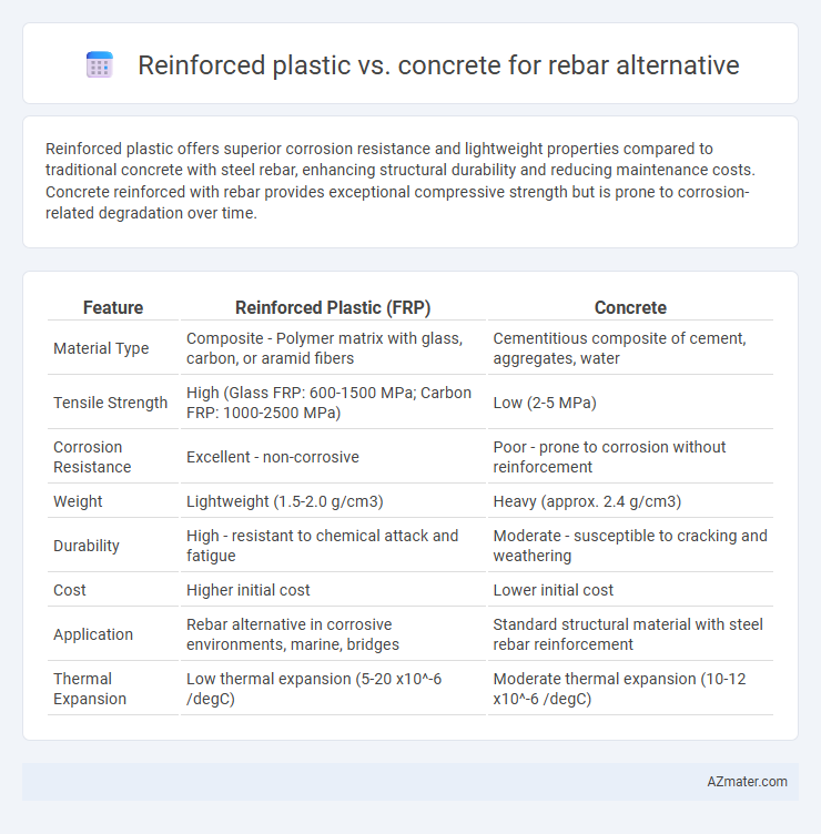 Reinforced plastic vs. concrete for rebar alternative - What is The Difference?