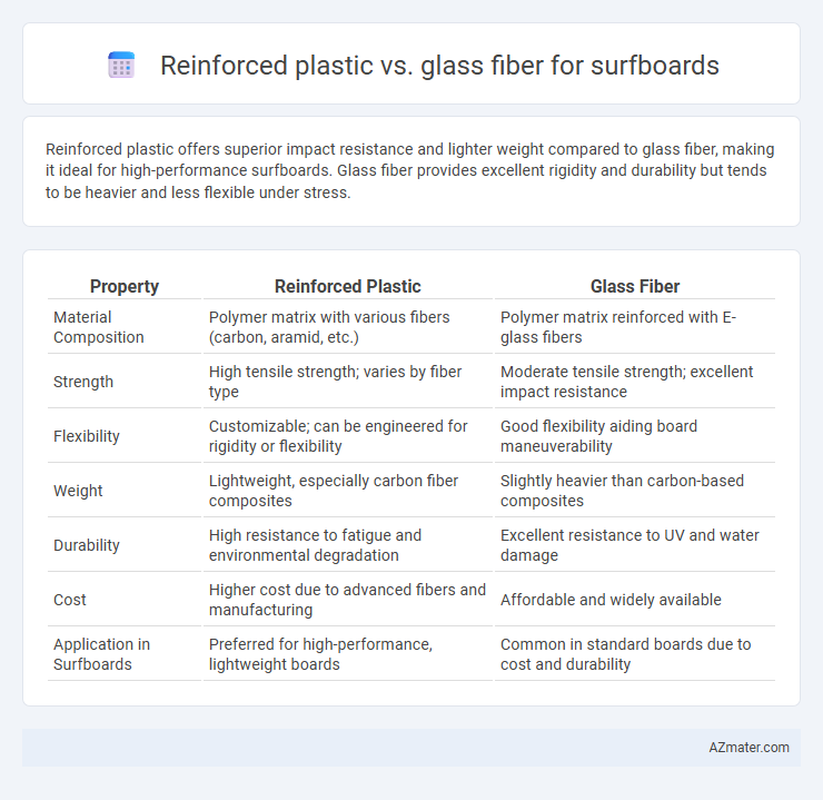 Reinforced plastic vs. glass fiber for surfboards - What is The Difference?